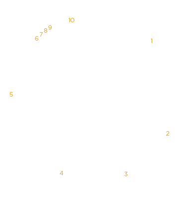 expenditure_chart.png